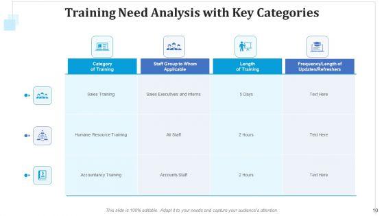 Training_Requirement_Evaluation_Sales_Executives_Ppt_PowerPoint_Presentation_Complete_Deck_With_Slides_Slide_10.jpg