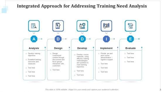 Training_Requirement_Evaluation_Sales_Executives_Ppt_PowerPoint_Presentation_Complete_Deck_With_Slides_Slide_3.jpg