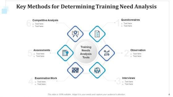 Training_Requirement_Evaluation_Sales_Executives_Ppt_PowerPoint_Presentation_Complete_Deck_With_Slides_Slide_4.jpg