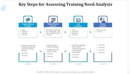 Training_Requirement_Evaluation_Sales_Executives_Ppt_PowerPoint_Presentation_Complete_Deck_With_Slides_Slide_5.jpg
