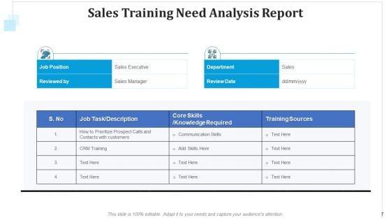 Training_Requirement_Evaluation_Sales_Executives_Ppt_PowerPoint_Presentation_Complete_Deck_With_Slides_Slide_7.jpg