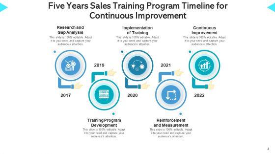 Training_Roadmap_Continuous_Improvement_Ppt_PowerPoint_Presentation_Complete_Deck_With_Slides_Slide_4.jpg