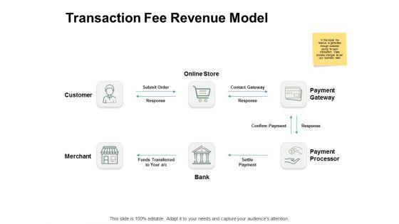 Transaction_Fee_Revenue_Model_Ppt_PowerPoint_Presentation_Ideas_Master_Slide_Slide_1.jpg