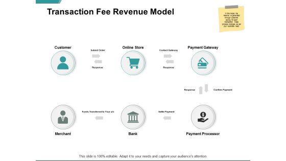 Transaction_Fee_Revenue_Model_Ppt_PowerPoint_Presentation_Infographics_Shapes_Slide_1.jpg