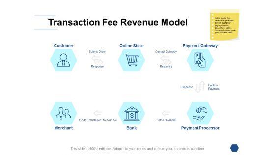 Transaction_Fee_Revenue_Model_Ppt_PowerPoint_Presentation_Outline_Files_Slide_1.jpg