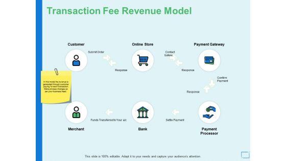 Transaction_Fee_Revenue_Model_Ppt_PowerPoint_Presentation_Pictures_Guide_Slide_1.jpg