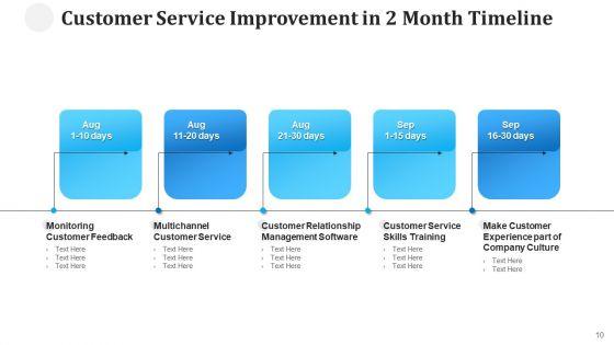 Two_Months_Roadmap_Performance_Improvement_Ppt_PowerPoint_Presentation_Complete_Deck_With_Slides_Slide_10.jpg