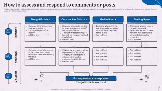Types_Of_Corporate_Communication_Techniques_How_To_Assess_And_Respond_To_Comments_Or_Posts_Elements_PDF_Slide_1.jpg