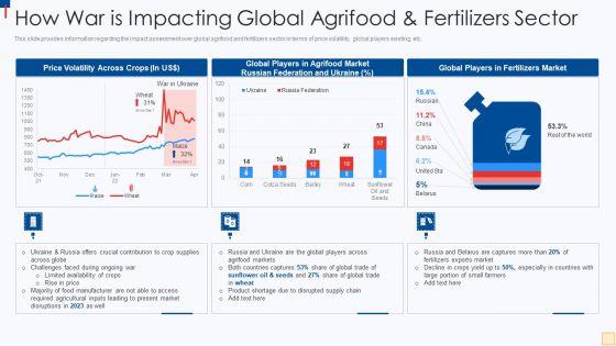 Ukraine_Vs_Russia_Examining_How_War_Is_Impacting_Global_Agrifood_And_Fertilizers_Sector_Themes_PDF_Slide_1.jpg