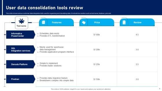 User_Data_Consolidation_Ppt_PowerPoint_Presentation_Complete_Deck_With_Slides_Slide_9.jpg