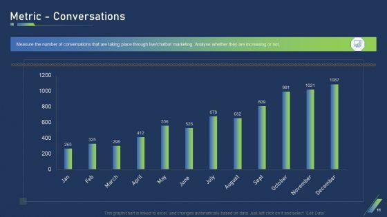 Using_Bots_In_Marketing_Strategy_Ppt_PowerPoint_Presentation_Complete_Deck_With_Slides_Slide_11.jpg