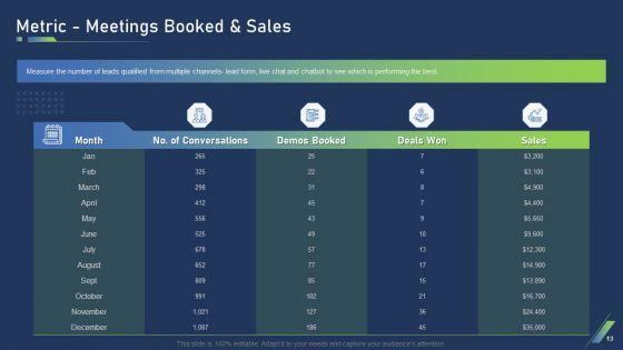 Using_Bots_In_Marketing_Strategy_Ppt_PowerPoint_Presentation_Complete_Deck_With_Slides_Slide_13.jpg
