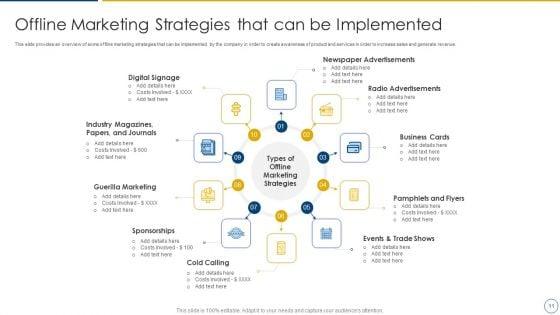 Using_Offline_Marketing_Approaches_To_Improve_Customer_Engagement_And_Organic_Traffic_Ppt_PowerPoint_Presentation_Complete_Deck_With_Slides_Slide_11.jpg