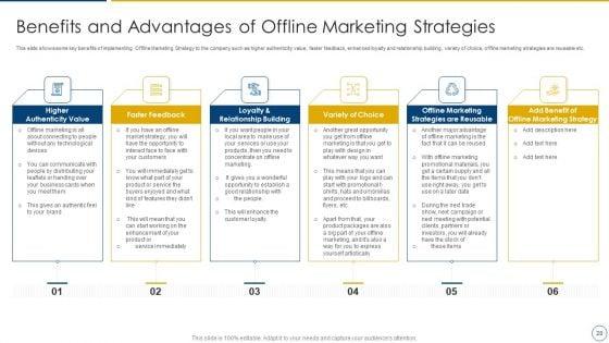 Using_Offline_Marketing_Approaches_To_Improve_Customer_Engagement_And_Organic_Traffic_Ppt_PowerPoint_Presentation_Complete_Deck_With_Slides_Slide_28.jpg