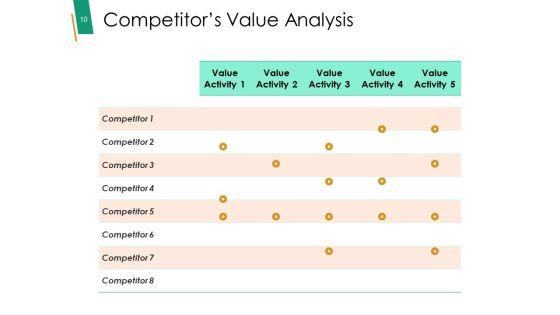 Value_Chain_Analysis_Framework_Ppt_PowerPoint_Presentation_Complete_Deck_With_Slides_Slide_10.jpg