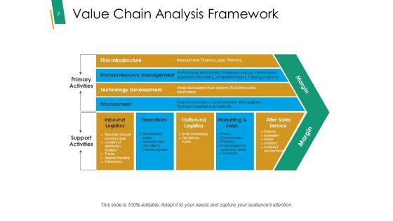 Value_Chain_Analysis_Framework_Ppt_PowerPoint_Presentation_Complete_Deck_With_Slides_Slide_2.jpg