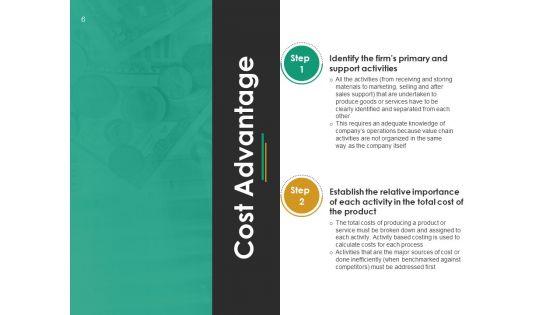 Value_Chain_Analysis_Framework_Ppt_PowerPoint_Presentation_Complete_Deck_With_Slides_Slide_6.jpg
