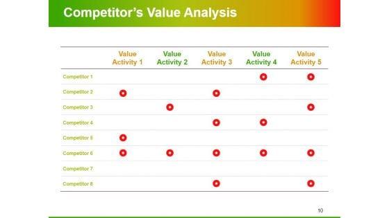 Value_Chain_Analysis_Ppt_PowerPoint_Presentation_Complete_Deck_With_Slides_Slide_10.jpg