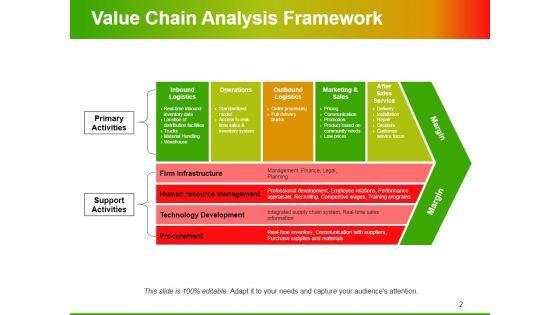 Value_Chain_Analysis_Ppt_PowerPoint_Presentation_Complete_Deck_With_Slides_Slide_2.jpg