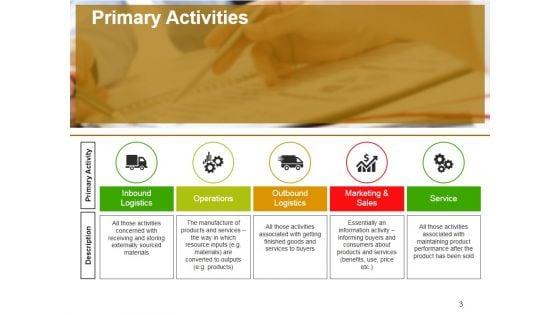 Value_Chain_Analysis_Ppt_PowerPoint_Presentation_Complete_Deck_With_Slides_Slide_3.jpg