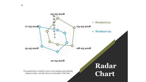 Value_Chain_Analysis_Process_Steps_And_Approaches_Ppt_PowerPoint_Presentation_Complete_Deck_With_Slides_Slide_16.jpg