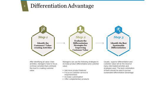 Value_Chain_Analysis_Process_Steps_And_Approaches_Ppt_PowerPoint_Presentation_Complete_Deck_With_Slides_Slide_8.jpg