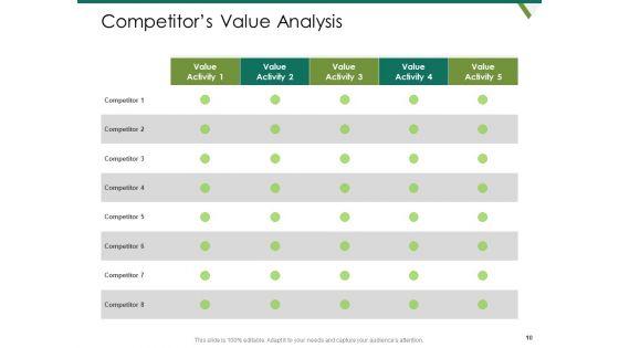 Value_Chain_Assessment_Of_Strategic_Leadership_Ppt_PowerPoint_Presentation_Complete_Deck_With_Slides_Slide_10.jpg