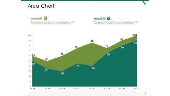 Value_Chain_Assessment_Of_Strategic_Leadership_Ppt_PowerPoint_Presentation_Complete_Deck_With_Slides_Slide_16.jpg