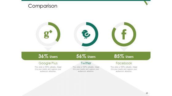 Value_Chain_Assessment_Of_Strategic_Leadership_Ppt_PowerPoint_Presentation_Complete_Deck_With_Slides_Slide_25.jpg