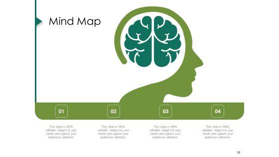 Value_Chain_Assessment_Of_Strategic_Leadership_Ppt_PowerPoint_Presentation_Complete_Deck_With_Slides_Slide_32.jpg