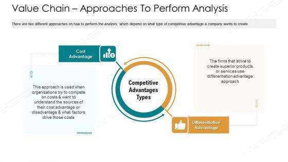 Value_Chain_Techniques_For_Performance_Assessment_Ppt_PowerPoint_Presentation_Complete_Deck_With_Slides_Slide_5.jpg