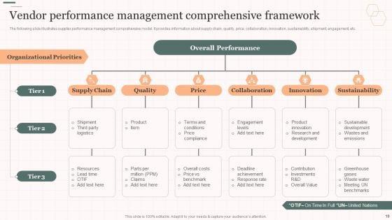 Vendor_Management_Strategies_For_Effective_Supply_Chain_Ppt_PowerPoint_Presentation_Complete_Deck_With_Slides_Slide_19.jpg