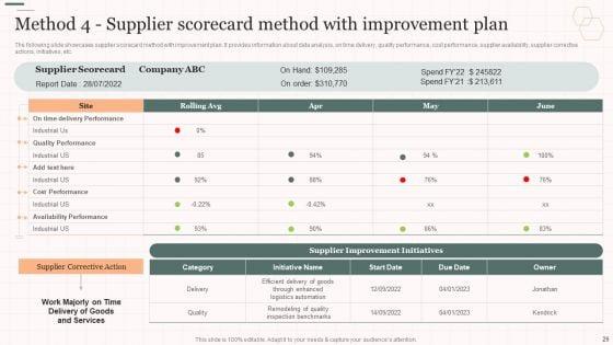 Vendor_Management_Strategies_For_Effective_Supply_Chain_Ppt_PowerPoint_Presentation_Complete_Deck_With_Slides_Slide_26.jpg
