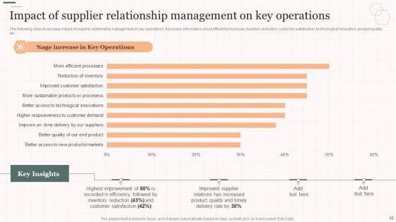 Vendor_Management_Strategies_For_Effective_Supply_Chain_Ppt_PowerPoint_Presentation_Complete_Deck_With_Slides_Slide_35.jpg