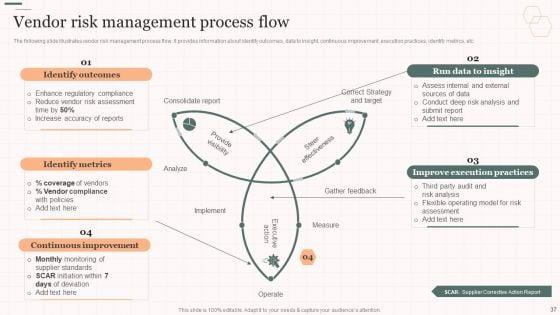 Vendor_Management_Strategies_For_Effective_Supply_Chain_Ppt_PowerPoint_Presentation_Complete_Deck_With_Slides_Slide_37.jpg