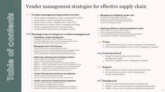 Vendor_Management_Strategies_For_Effective_Supply_Chain_Ppt_PowerPoint_Presentation_Complete_Deck_With_Slides_Slide_3.jpg