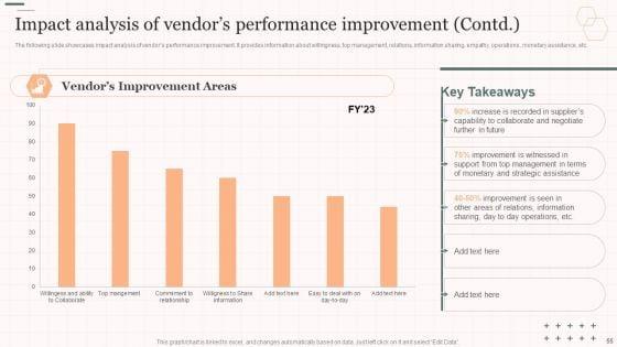 Vendor_Management_Strategies_For_Effective_Supply_Chain_Ppt_PowerPoint_Presentation_Complete_Deck_With_Slides_Slide_55.jpg