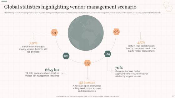 Vendor_Management_Strategies_For_Effective_Supply_Chain_Ppt_PowerPoint_Presentation_Complete_Deck_With_Slides_Slide_5.jpg
