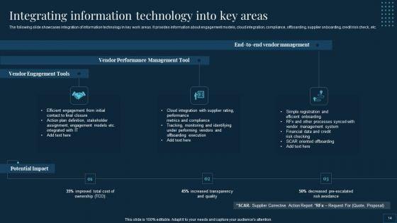 Vendor_Management_To_Handle_Purchase_And_Supply_Chain_Operations_Ppt_PowerPoint_Presentation_Complete_Deck_With_Slides_Slide_14.jpg