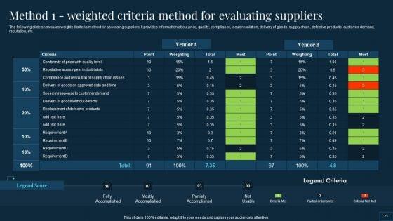 Vendor_Management_To_Handle_Purchase_And_Supply_Chain_Operations_Ppt_PowerPoint_Presentation_Complete_Deck_With_Slides_Slide_23.jpg