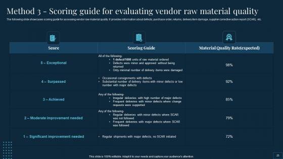 Vendor_Management_To_Handle_Purchase_And_Supply_Chain_Operations_Ppt_PowerPoint_Presentation_Complete_Deck_With_Slides_Slide_25.jpg