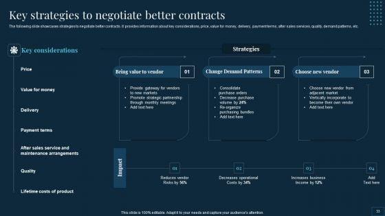 Vendor_Management_To_Handle_Purchase_And_Supply_Chain_Operations_Ppt_PowerPoint_Presentation_Complete_Deck_With_Slides_Slide_33.jpg