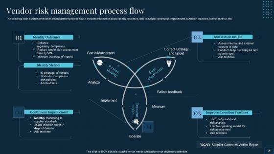 Vendor_Management_To_Handle_Purchase_And_Supply_Chain_Operations_Ppt_PowerPoint_Presentation_Complete_Deck_With_Slides_Slide_36.jpg