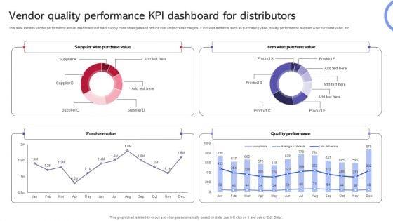 Vendor_Quality_Performance_KPI_Dashboard_For_Distributors_Template_PDF_Slide_1.jpg