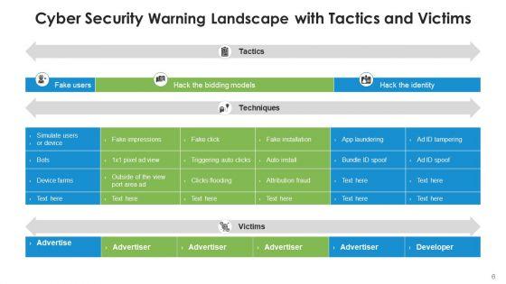 Warning_Landscape_Deception_Technologies_Ppt_PowerPoint_Presentation_Complete_Deck_With_Slides_Slide_6.jpg