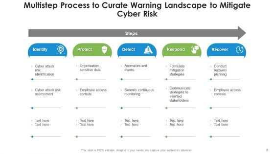 Warning_Landscape_Deception_Technologies_Ppt_PowerPoint_Presentation_Complete_Deck_With_Slides_Slide_8.jpg
