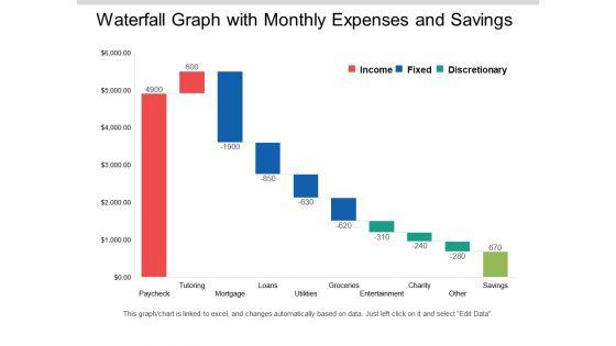 Waterfall_Graph_With_Monthly_Expenses_And_Savings_Ppt_PowerPoint_Presentation_Layouts_Clipart_Images_Slide_1.jpg