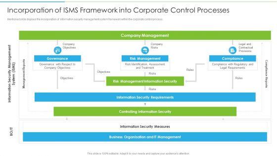 Ways_To_Accomplish_ISO_27001_Accreditation_Incorporation_Of_ISMS_Framework_Into_Corporate_Microsoft_PDF_Slide_1.jpg