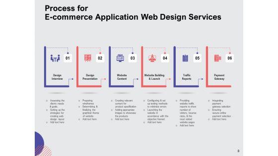 Web_Design_Services_Proposal_For_Ecommerce_Business_Ppt_PowerPoint_Presentation_Complete_Deck_With_Slides_Slide_8.jpg