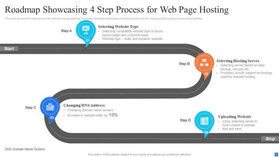 Web_Page_Roadmap_Ppt_PowerPoint_Presentation_Complete_With_Slides_Slide_4.jpg